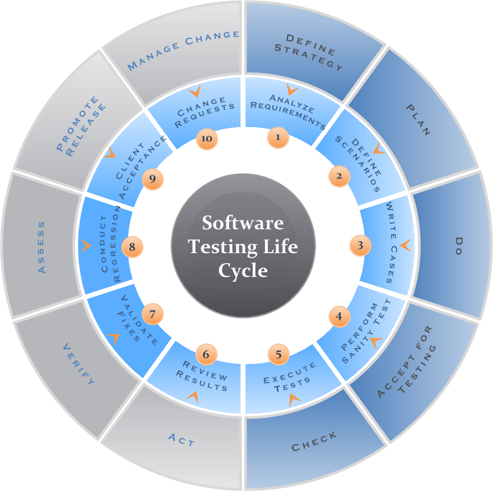 Software-Testing-Lifecycle-V2.png