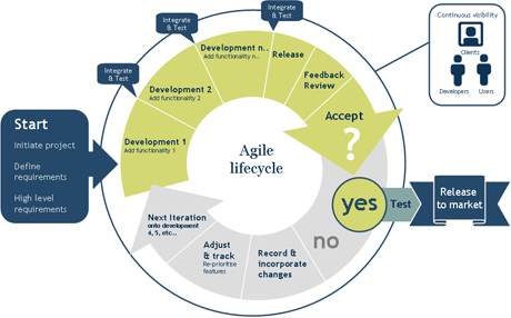 images/testing/delivery_agile.gif